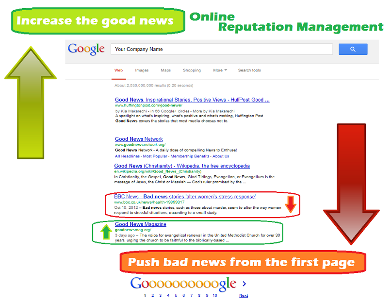 Remove Ripoff Report From Google Search Results