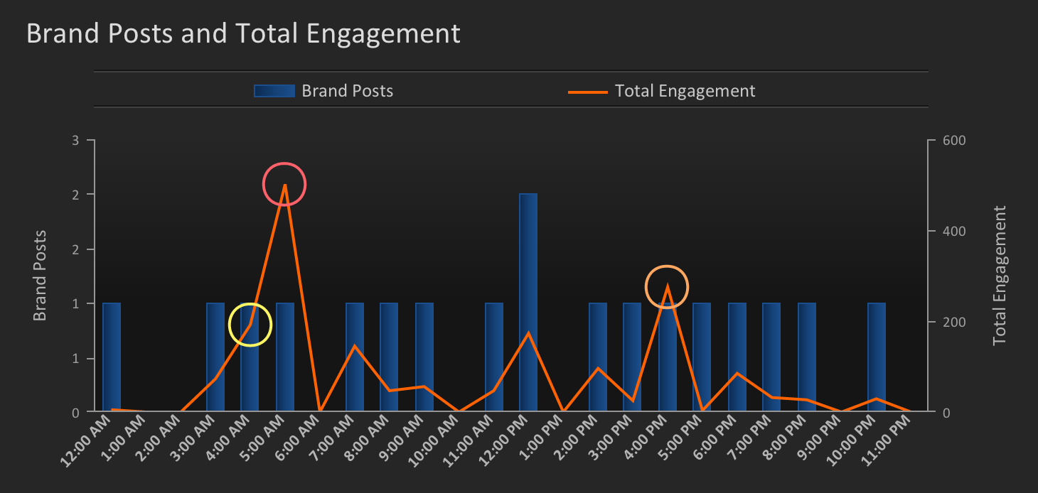 Track Negative Reviews Of Business